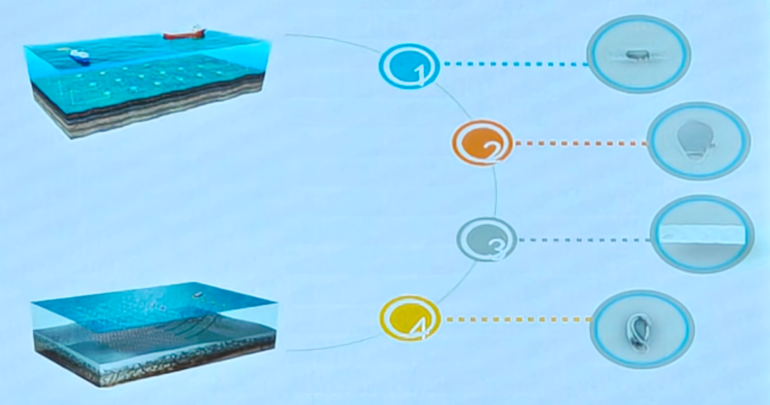 海洋物探纜繩及OBN節(jié)點鏈接產(chǎn)品